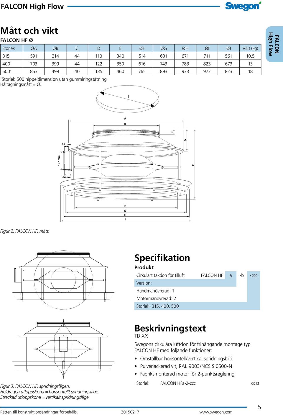 Specifikation Produkt Cirkulärt takdon för tilluft HF a -b -ccc Version: Handmanövrerad: 1 Motormanövrerad: Storlek: 1, 00, 00 Beskrivningstext TD XX Swegons cirkulära luftdon för frihängande montage