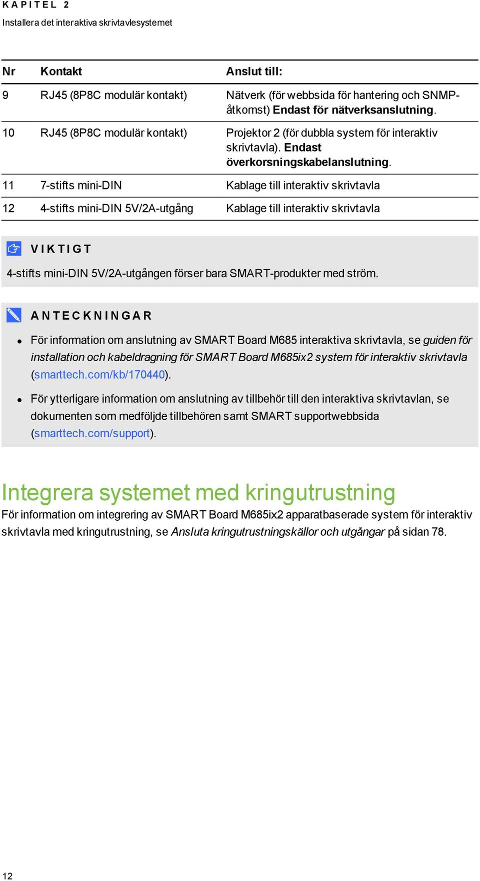 11 7-stifts mini-din Kablage till interaktiv skrivtavla 12 4-stifts mini-din 5V/2A-utgång Kablage till interaktiv skrivtavla V I K T I G T 4-stifts mini-din 5V/2A-utgången förser bara SMART-produkter