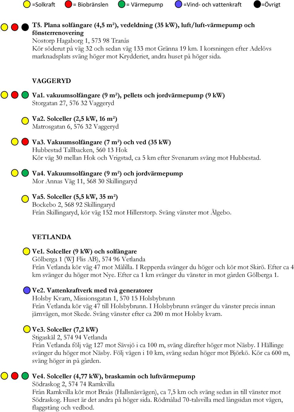 vakuumsolfångare (9 m²), pellets och jordvärmepump (9 kw) Storgatan 27, 576 32 Vaggeryd Va2. Solceller (2,5 kw, 16 m²) Matrosgatan 6, 576 32 Vaggeryd Va3.