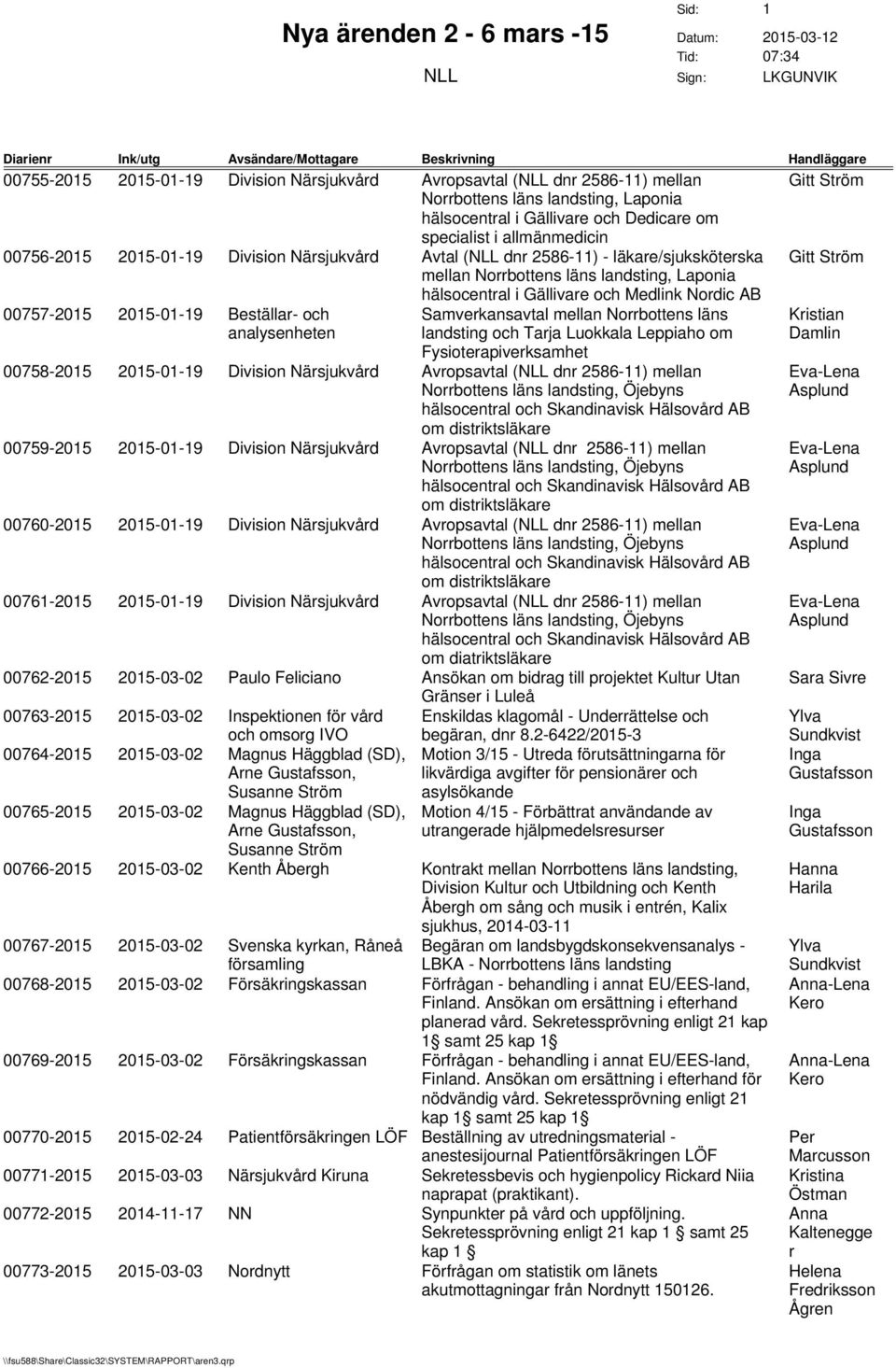 2015-01-19 Beställar- och Samverkansavtal mellan Norrbottens läns analysenheten landsting och Tarja Luokkala Leppiaho om Fysioterapiverksamhet 00758-2015 2015-01-19 Division Närsjukvård Avropsavtal