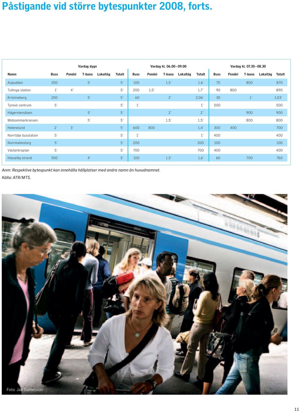 90 800 890 Kristineberg 200 5 5 60 2 2,06 30 1 1,03 Tyresö centrum 5 5 1 1 500 500 Hägerstensåsen 5 5 2 2 900 900 Midsommarkransen 5 5 1,5 1,5 800 800 Helenelund 2 3 5 600 800 1,4 300 400