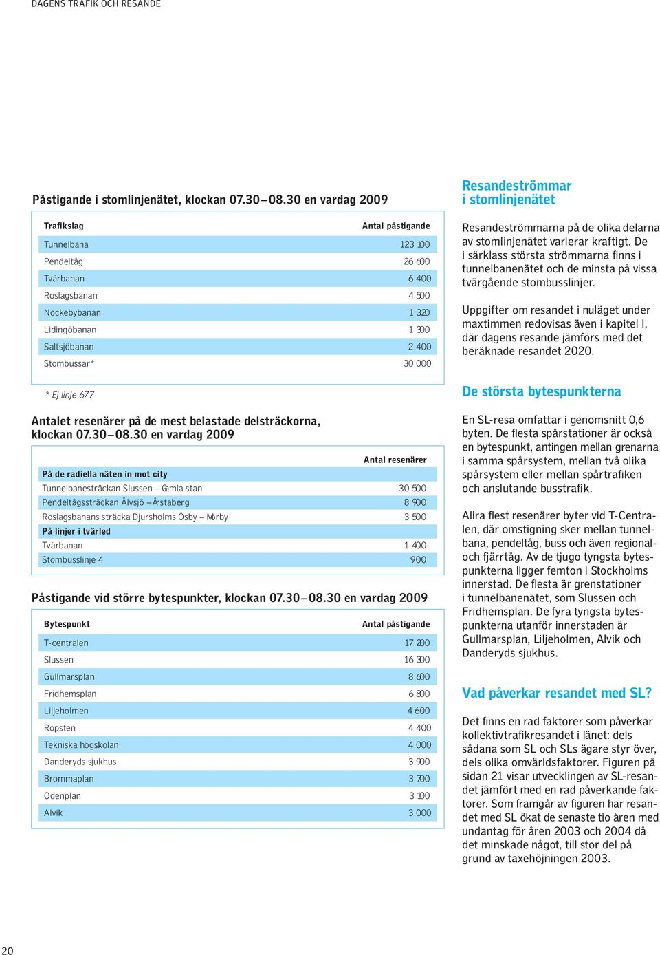 000 * Ej linje 677 Antalet resenärer på de mest belastade delsträckorna, klockan 07.30 08.