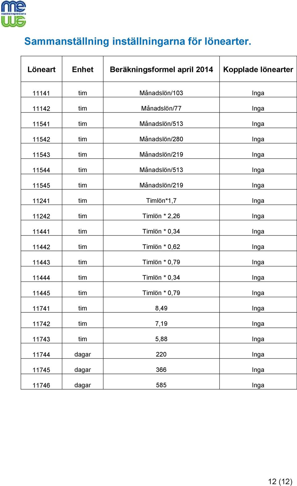 Månadslön/280 Inga 11543 tim Månadslön/219 Inga 11544 tim Månadslön/513 Inga 11545 tim Månadslön/219 Inga 11241 tim Timlön*1,7 Inga 11242 tim Timlön * 2,26