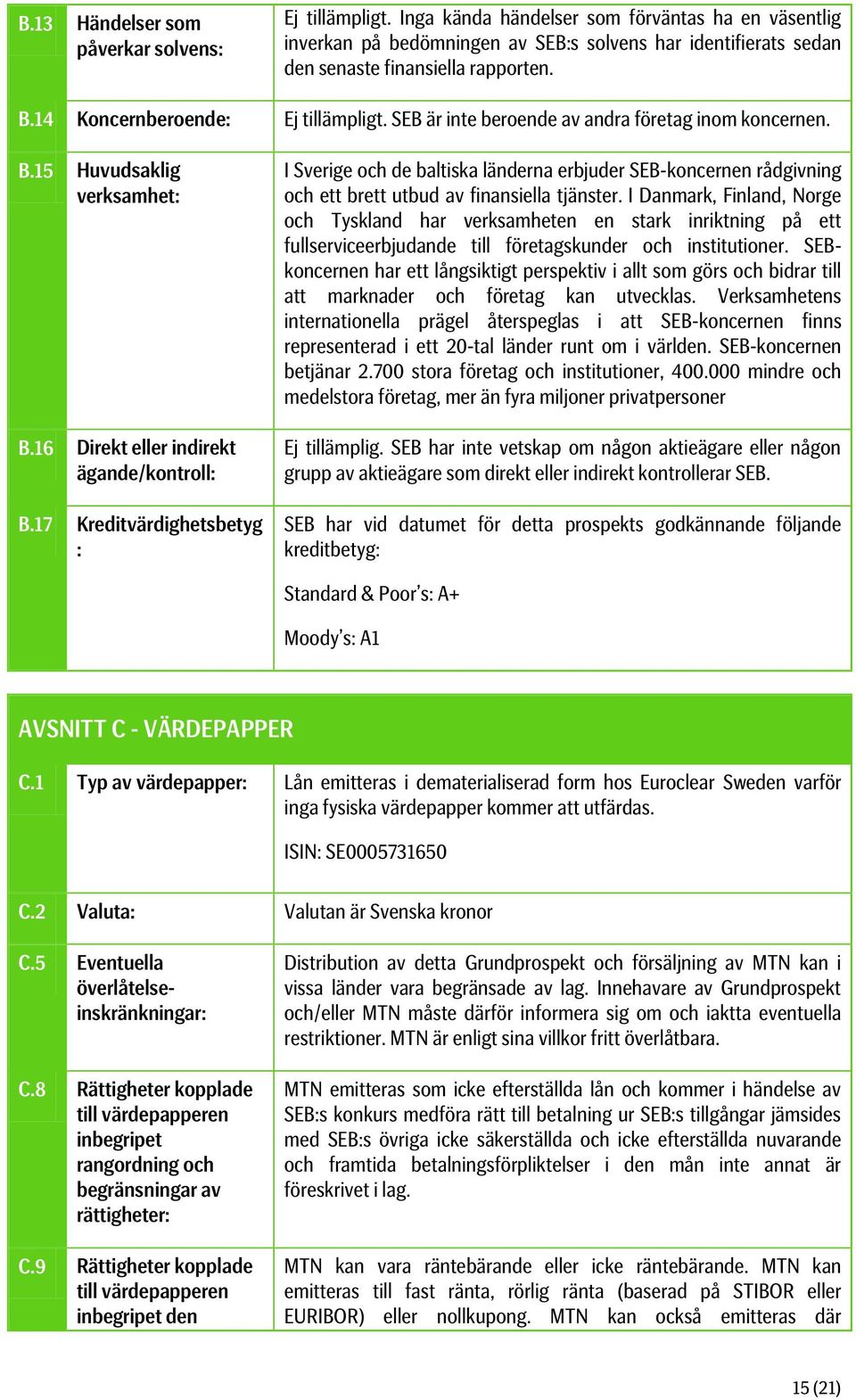 SEB är inte beroende av andra företag inom koncernen. B.15 Huvudsaklig verksamhet: B.16 Direkt eller indirekt ägande/kontroll: B.