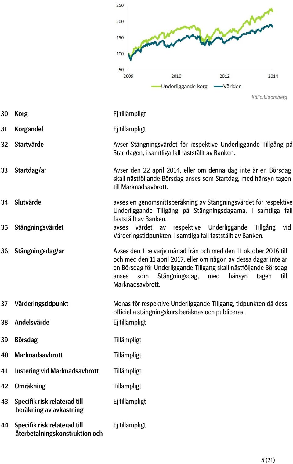 34 Slutvärde avses en genomsnittsberäkning av Stängningsvärdet för respektive Underliggande Tillgång på Stängningsdagarna, i samtliga fall fastställt av Banken.