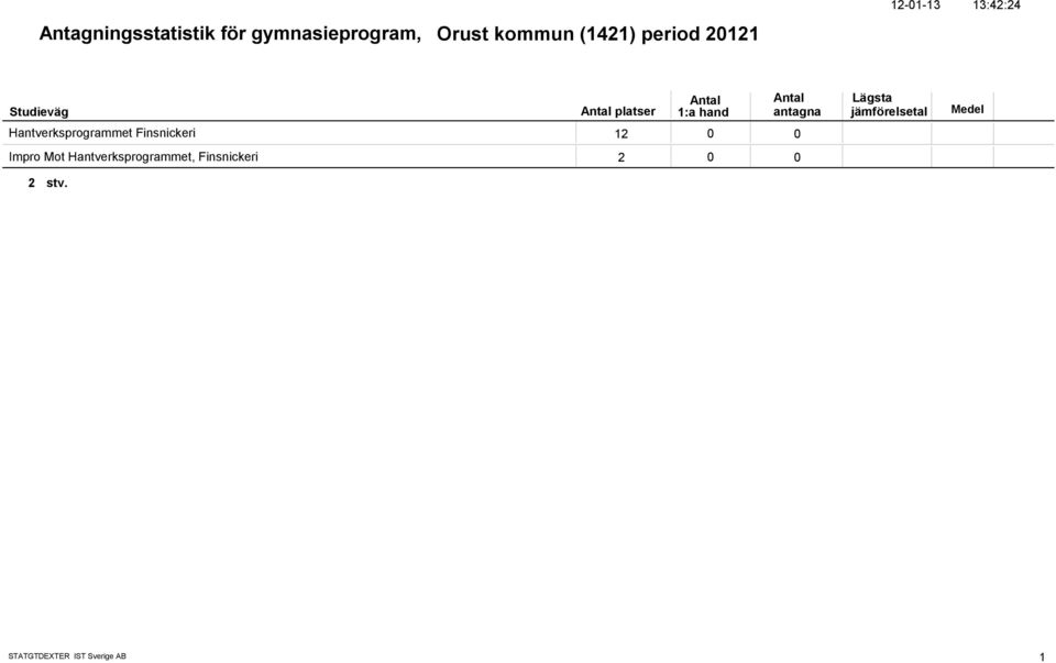 Hantverksprogrammet Finsnickeri 12 Impro Mot