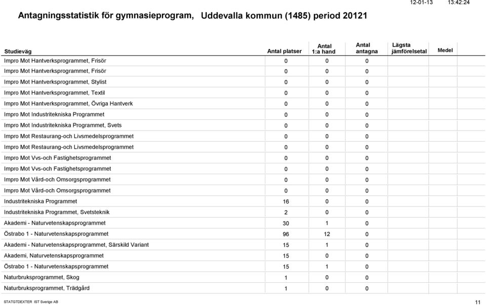 Impro Mot Restaurang-och Livsmedelsprogrammet Impro Mot Restaurang-och Livsmedelsprogrammet Impro Mot Vvs-och Fastighetsprogrammet Impro Mot Vvs-och Fastighetsprogrammet Impro Mot Vård-och