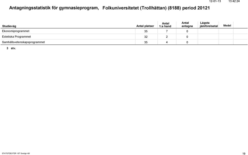 12-1-13 13:42:24 Ekonomiprogrammet 35 7 Estetiska