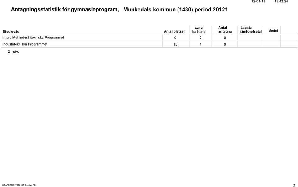 13:42:24 Impro Mot Industritekniska Programmet