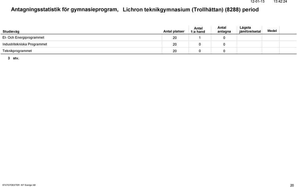 13:42:24 El- Och Energiprogrammet 2 1 Industritekniska