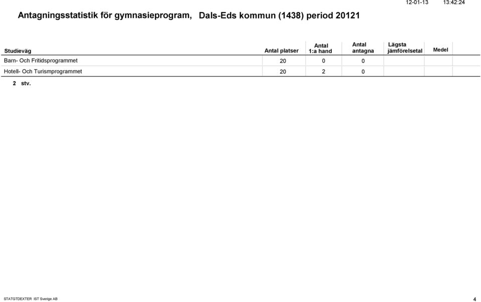 13:42:24 Barn- Och Fritidsprogrammet 2 Hotell-