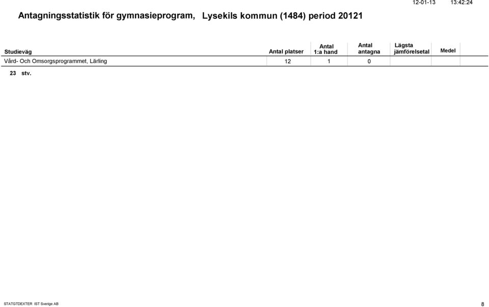 12-1-13 13:42:24 Vård- Och