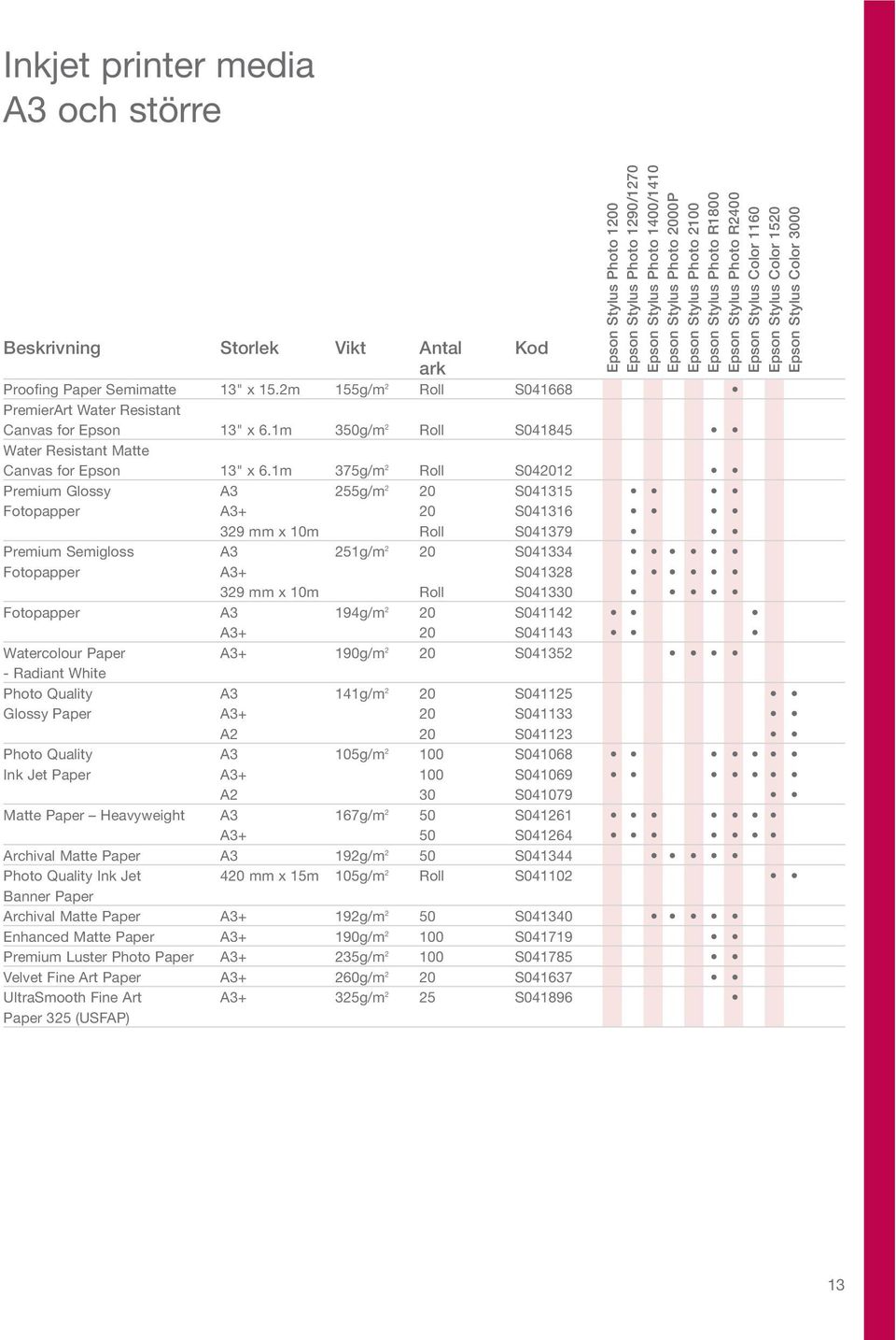 1m 375g/m 2 Roll S042012 Premium Glossy A3 255g/m 2 20 S041315 Fotopapper A3+ 20 S041316 329 mm x 10m Roll S041379 Premium Semigloss A3 251g/m 2 20 S041334 Fotopapper A3+ S041328 329 mm x 10m Roll