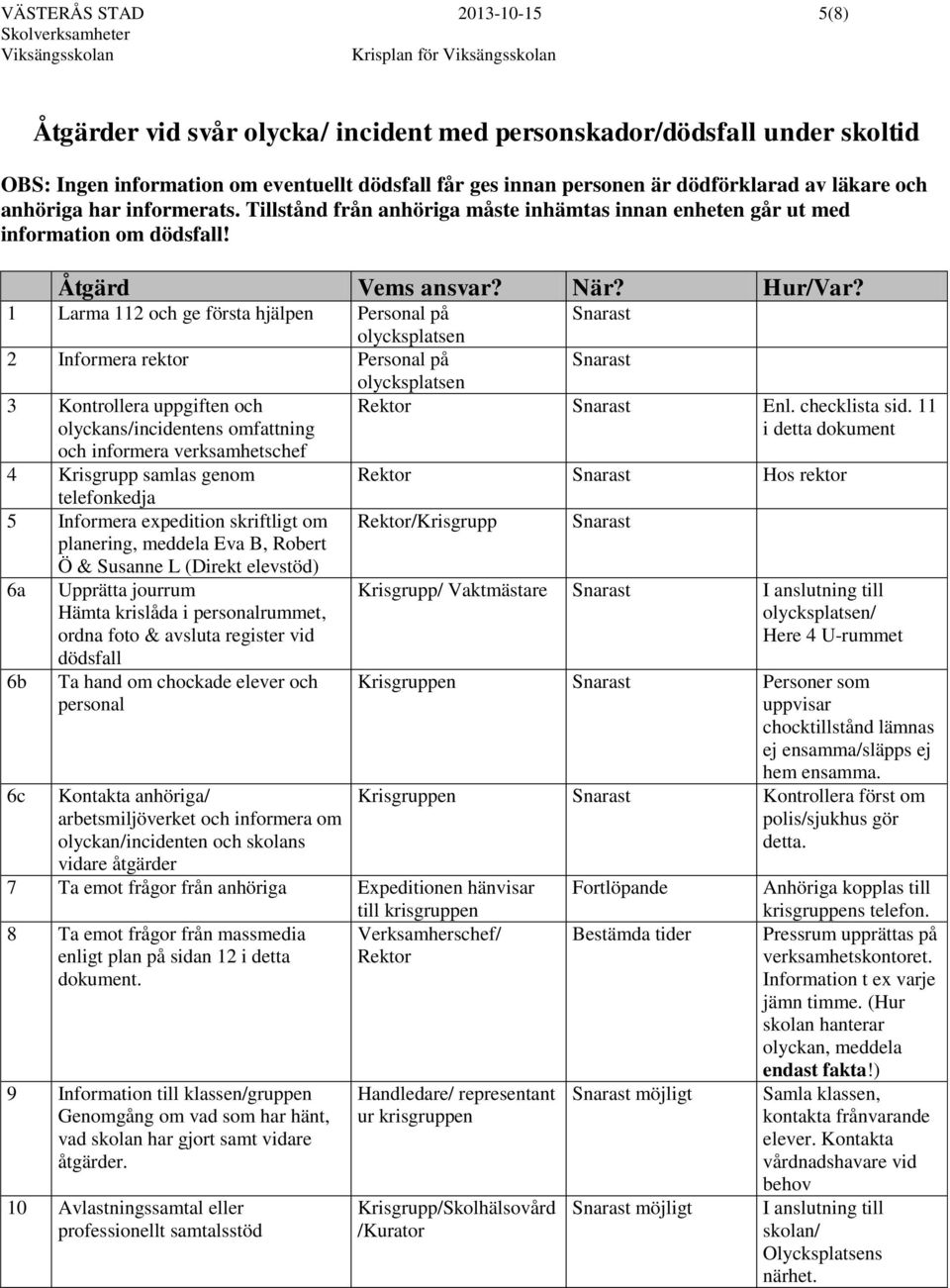 1 Larma 112 och ge första hjälpen Personal på Snarast olycksplatsen 2 Informera rektor Personal på Snarast olycksplatsen 3 Kontrollera uppgiften och olyckans/incidentens omfattning Rektor Snarast Enl.