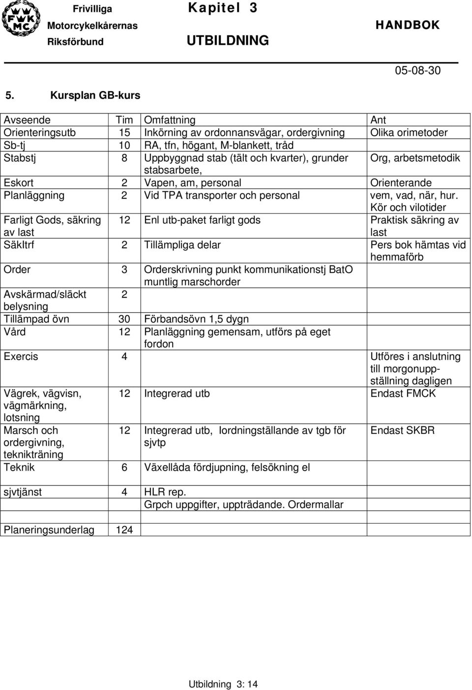 Kör och vilotider Farligt Gods, säkring av last 12 Enl utb-paket farligt gods Praktisk säkring av last SäkItrf 2 Tillämpliga delar Pers bok hämtas vid hemmaförb Order 3 Orderskrivning punkt