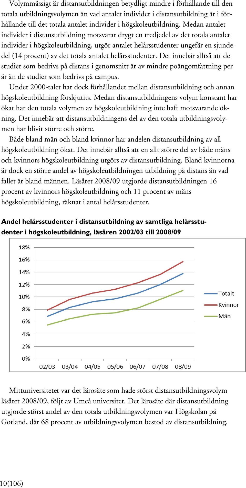 Medan antalet individer i distansutbildning motsvarar drygt en tredjedel av det totala antalet individer i högskoleutbildning, utgör antalet helårsstudenter ungefär en sjundedel (14 procent) av det