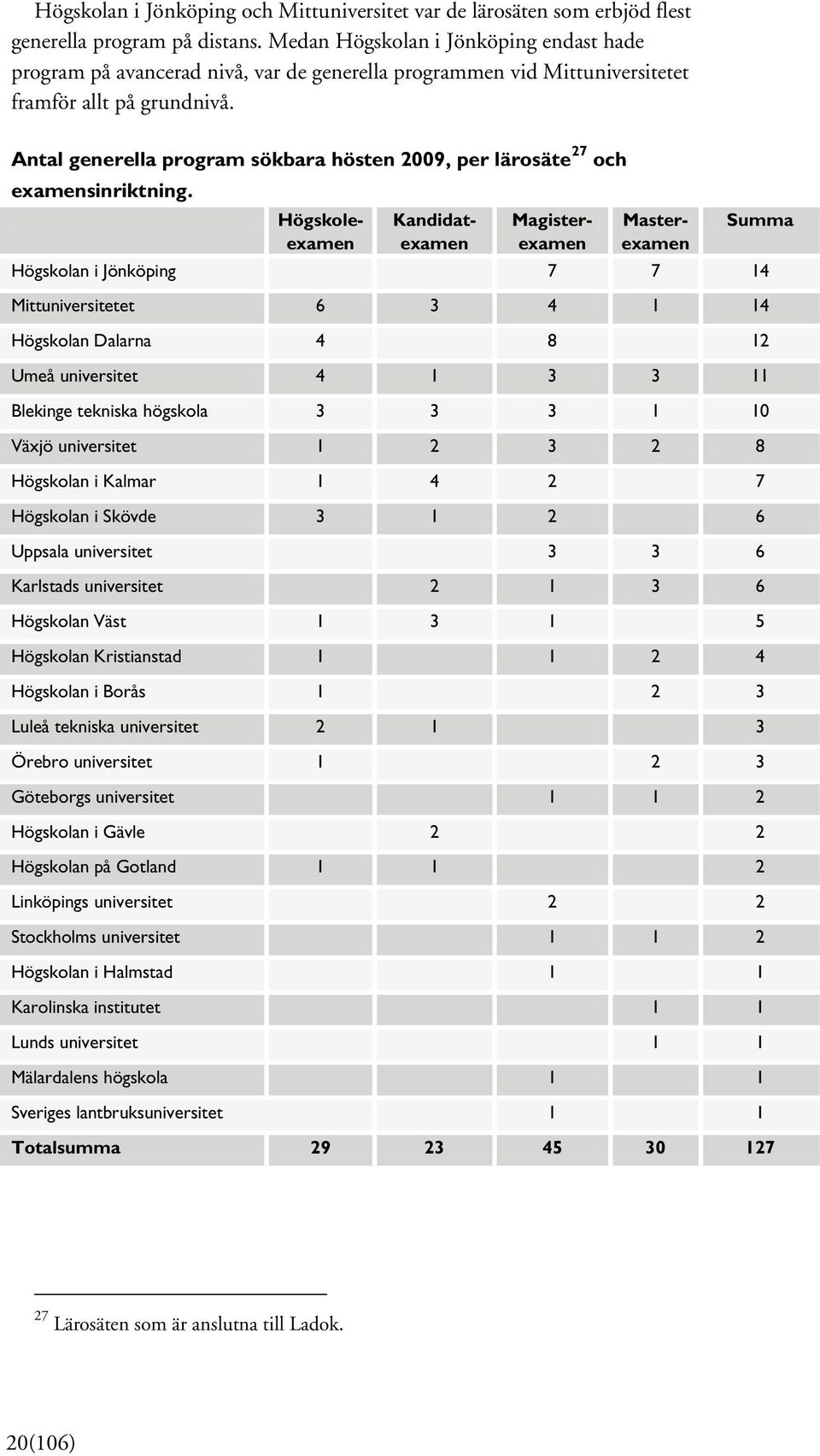 Antal generella program sökbara hösten 2009, per lärosäte 27 och examensinriktning.