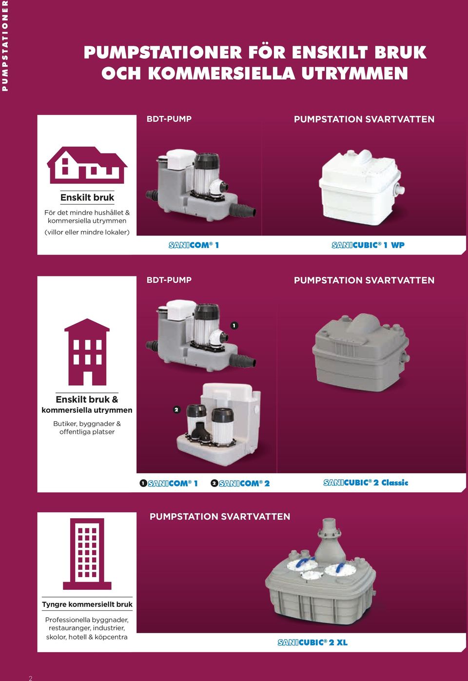 Enskilt bruk & kommersiella utrymmen Butiker, byggnader & offentliga platser COM COM CUBIC Classic PUMPSTATION