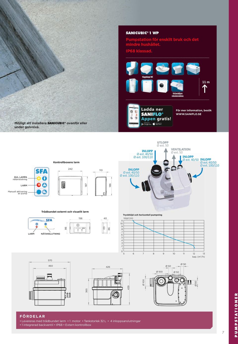 50 LARM 87 8 Manuell aktivering av pump LARM Trådbundet externt och visuellt larm 5 0 NÄTANSLUTNING 570 0 Tryckhöjd och horisontell pumpning höjd (m) 0 9 8 7 5 0 5
