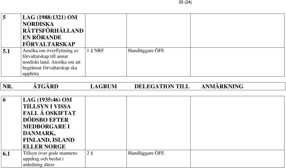 Ansöka om att begränsat förvaltarskap ska upphöra 1 NRF Handläggare ÖFE NR.