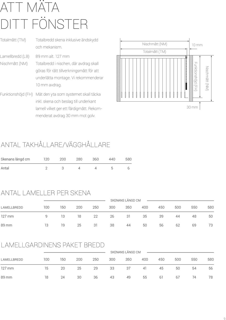 Funktionshöjd (FH) Mät den yta som systemet skall täcka Funktionshöjd (FH) Nischmått (NM) inkl. skena och beslag till underkant lamell vilket ger ett färdigmått.