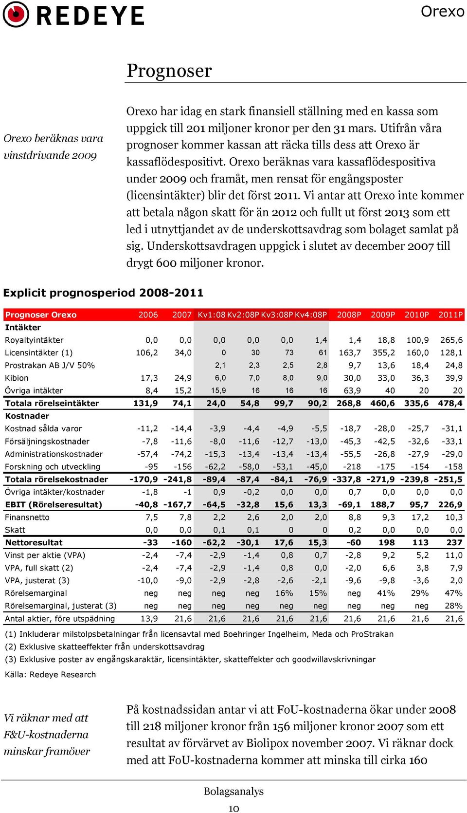 Orexo beräknas vara kassaflödespositiva under 2009 och framåt, men rensat för engångsposter (licensintäkter) blir det först 2011.