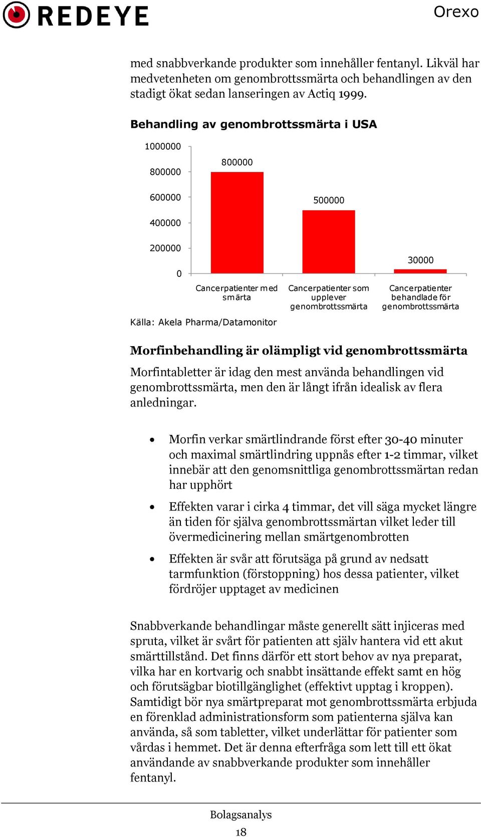 30000 Cancerpatienter behandlade för genombrottssmärta Morfinbehandling är olämpligt vid genombrottssmärta Morfintabletter är idag den mest använda behandlingen vid genombrottssmärta, men den är