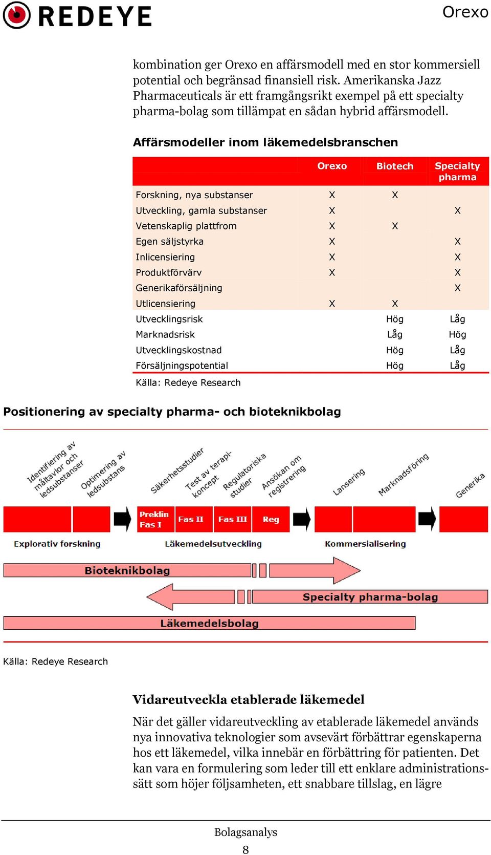 Affärsmodeller inom läkemedelsbranschen Forskning, nya substanser X X Orexo Biotech Specialty pharma Utveckling, gamla substanser X X Vetenskaplig plattfrom X X Egen säljstyrka X X Inlicensiering X X