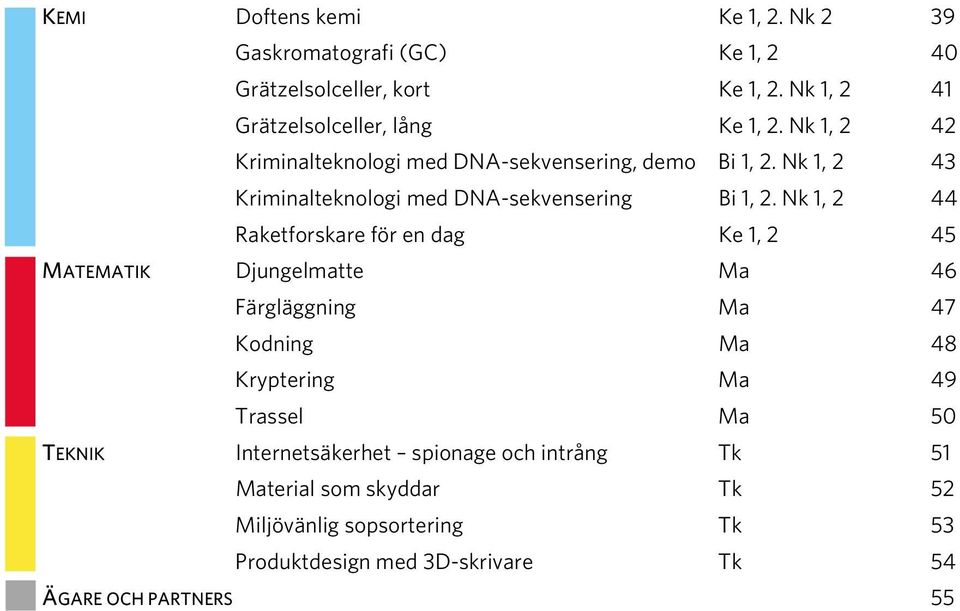 Nk 1, 2 44 Raketforskare för en dag Ke 1, 2 45 MATEMATIK Djungelmatte Ma 46 Färgläggning Ma 47 Kodning Ma 48 Kryptering Ma 49 Trassel Ma 50