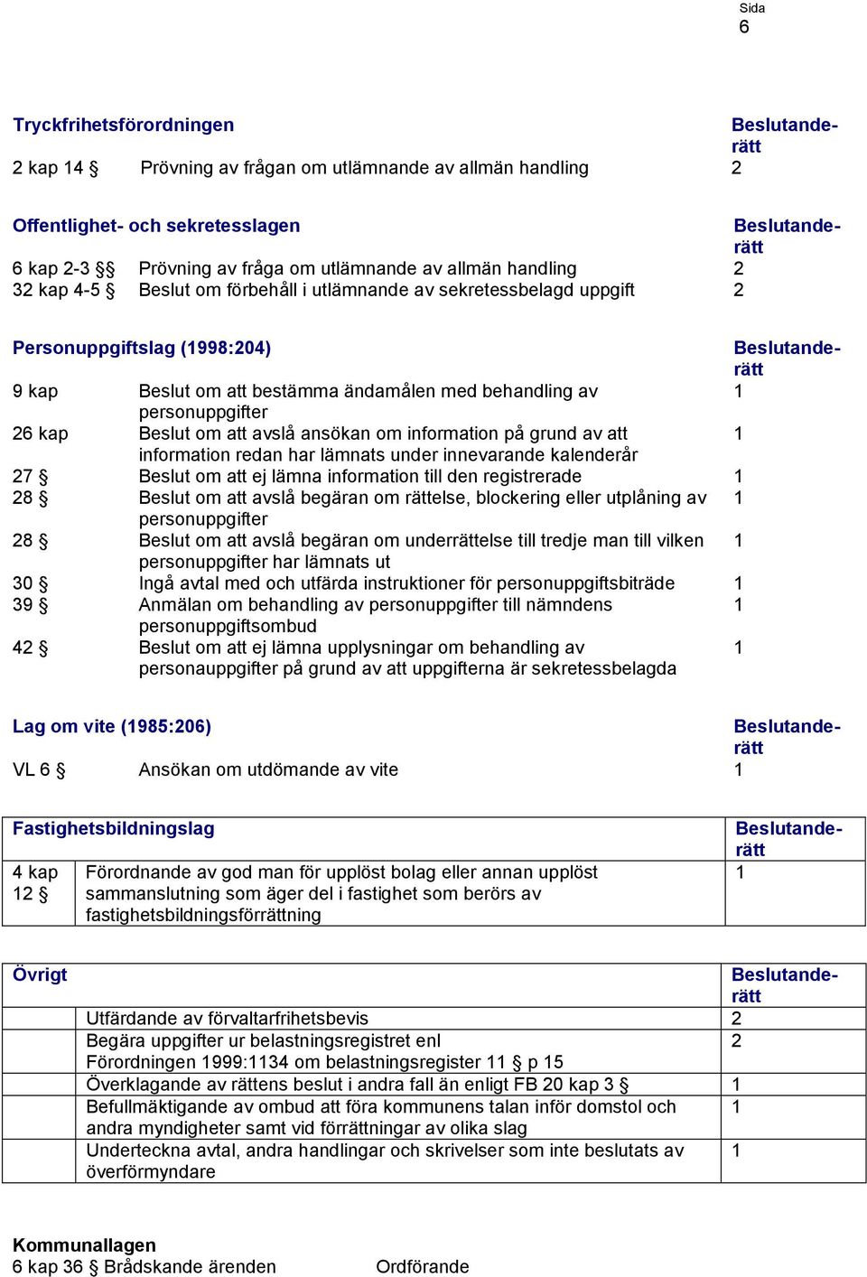 förbehåll i utlämnande av sekretessbelagd uppgift Personuppgiftslag (998:04) 9 kap Beslut om att bestämma ändamålen med behandling av personuppgifter 6 kap Beslut om att avslå ansökan om information