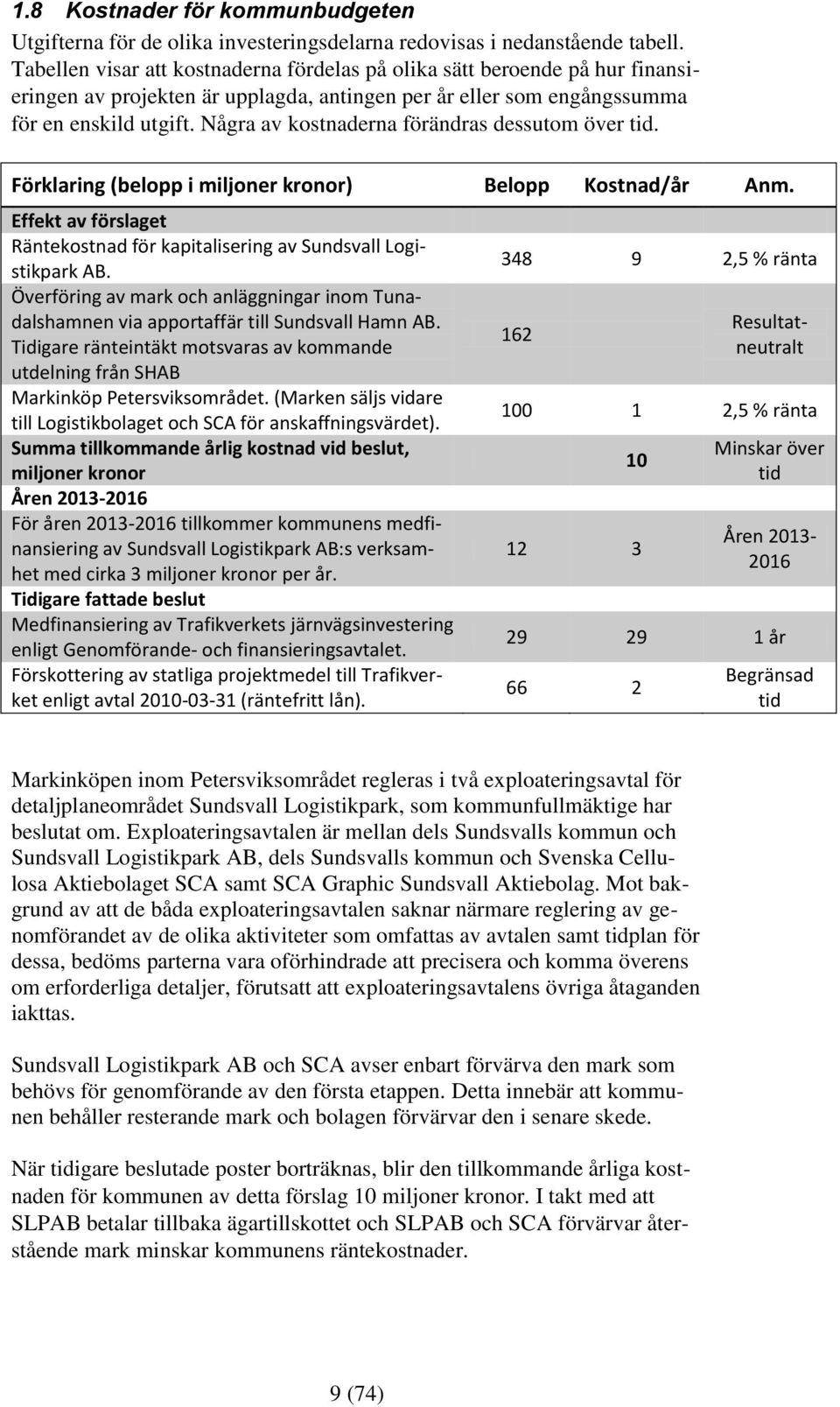 Några av kostnaderna förändras dessutom över tid. Förklaring (belopp i miljoner kronor) Belopp Kostnad/år Anm. Effekt av förslaget Räntekostnad för kapitalisering av Sundsvall Logistikpark AB.