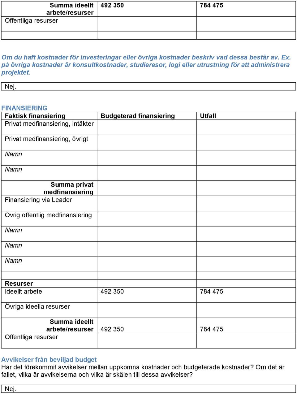 FINANSIERING Faktisk finansiering Budgeterad finansiering Utfall Privat medfinansiering, intäkter Privat medfinansiering, övrigt Namn Namn Summa privat medfinansiering Finansiering via Leader Övrig