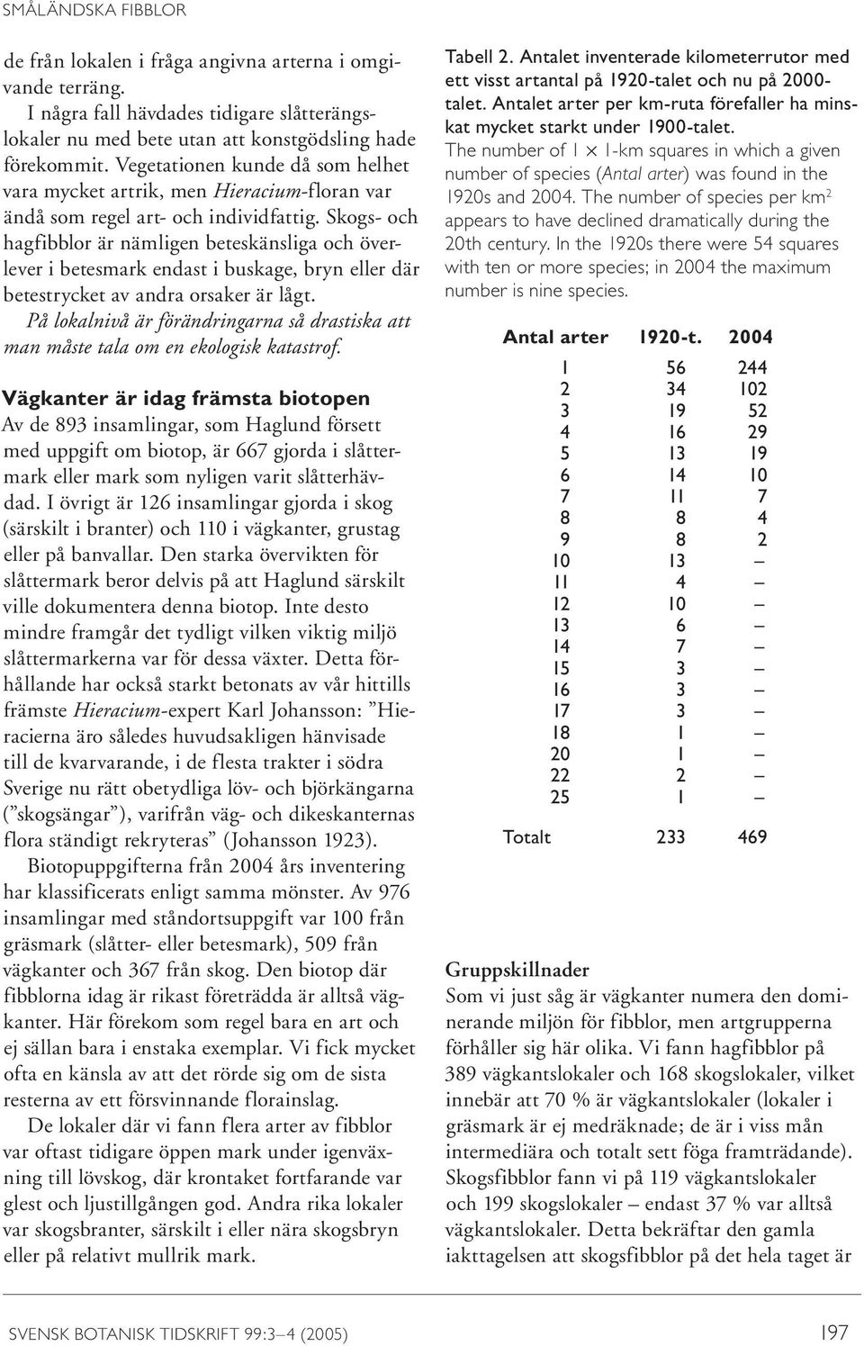 Skogs- och hagfibblor är nämligen beteskänsliga och överlever i betesmark endast i buskage, bryn eller där betestrycket av andra orsaker är lågt.