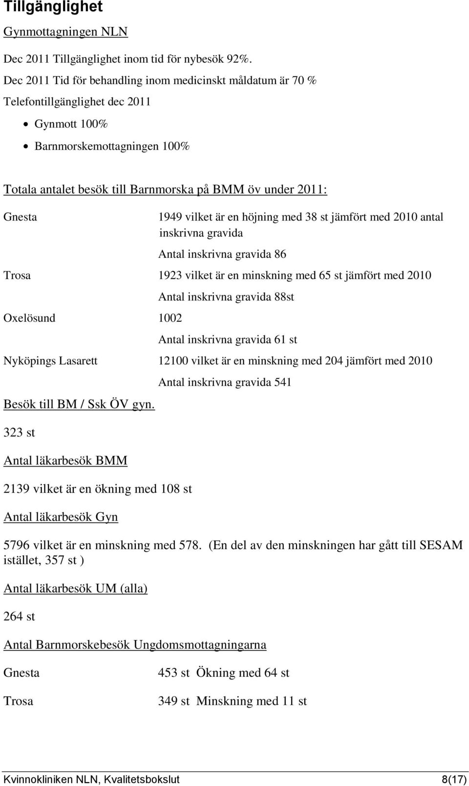1949 vilket är en höjning med 38 st jämfört med 2010 antal inskrivna gravida Antal inskrivna gravida 86 Trosa 1923 vilket är en minskning med 65 st jämfört med 2010 Oxelösund 1002 Antal inskrivna