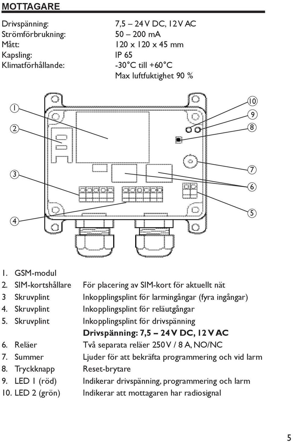 Skruvplint Inkopplingsplint för reläutgångar 5. Skruvplint Inkopplingsplint för drivspänning Drivspänning: 7,5 24 V DC, 12 V AC 6. Reläer Två separata reläer 250 V / 8 A, NO/NC 7.