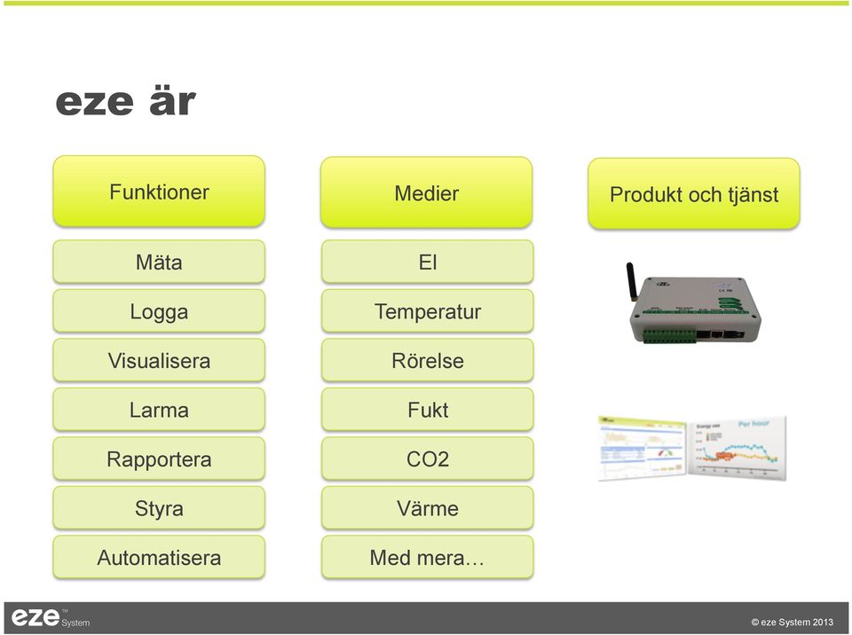 Rapportera Styra Automatisera El