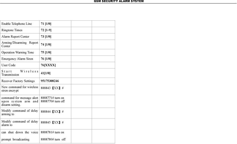 wireless siren encrypt 888843 XX # command for message alert upon system arm and disarm setting.