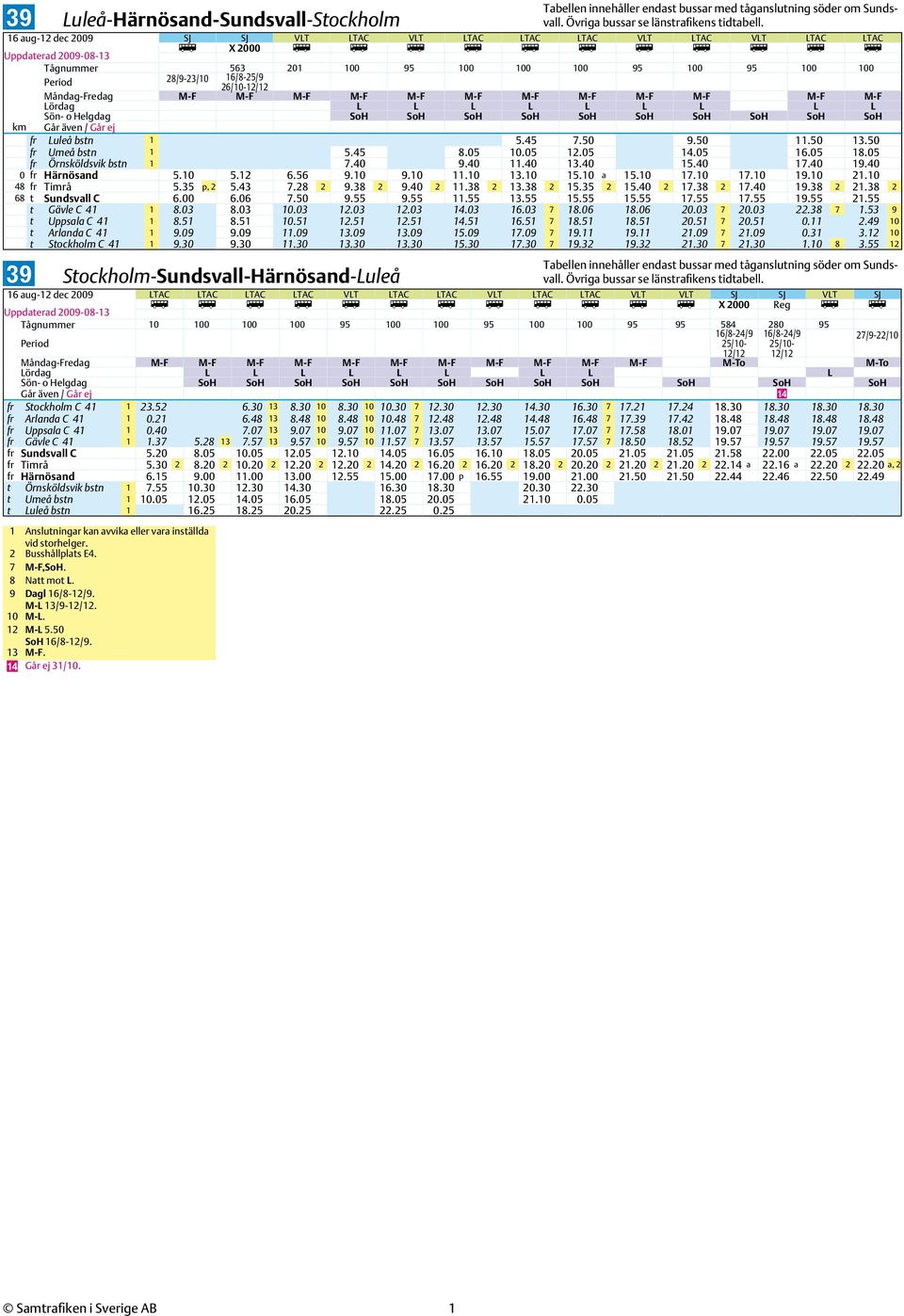 16/8-25/9 26/10-12/12 Måndag-Fredag M-F M-F M-F M-F M-F M-F M-F M-F M-F M-F M-F M-F Lördag L L L L L L L L L Sön- o Helgdag SoH SoH SoH SoH SoH SoH SoH SoH SoH SoH km Luleå bstn 1 5.45 7.50 9.50 11.