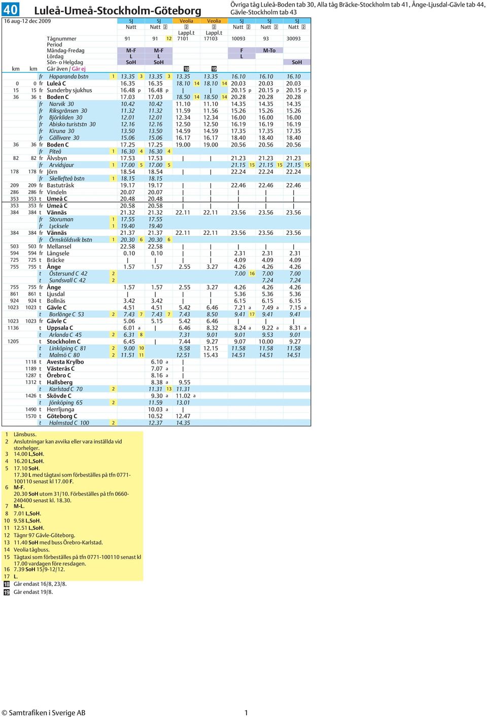 10 16.10 Luleå C 16.35 16.35 18.10 18.10 20.03 20.03 20.03 0 0 14 14 15 15 Sunderby 16.48 p 16.48 p 20.15 p 20.15 p 20.15 p sjukhus 36 36 t Boden C 17.03 17.03 18.50 18.50 20.28 20.