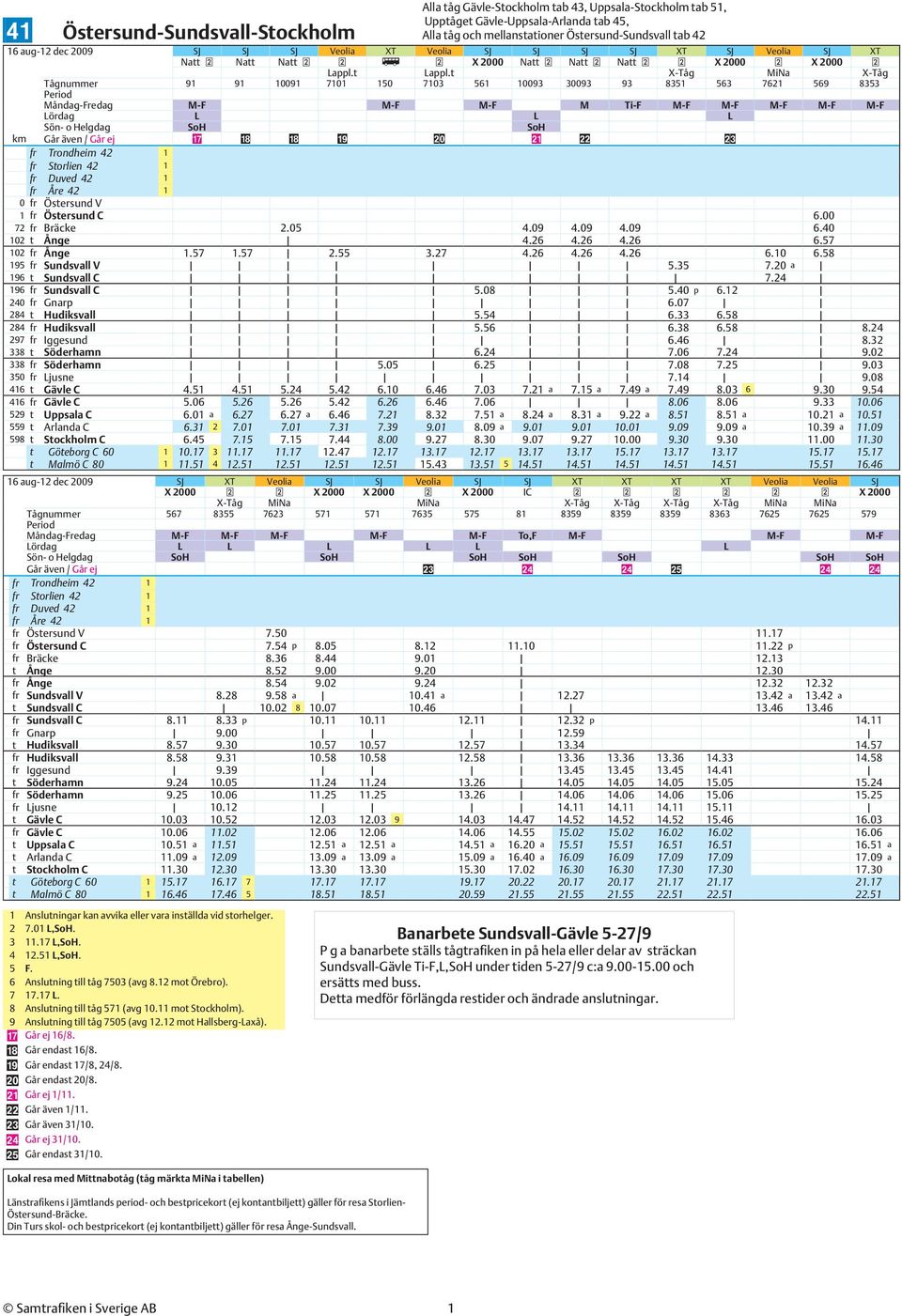 t X-Tåg MiNa X-Tåg Tågnummer 91 91 10091 7101 150 7103 561 10093 30093 93 8351 563 7621 569 8353 Måndag-Fredag M-F M-F M-F M Ti-F M-F M-F M-F M-F M-F Lördag L L L Sön- o Helgdag SoH SoH km 17 18 18