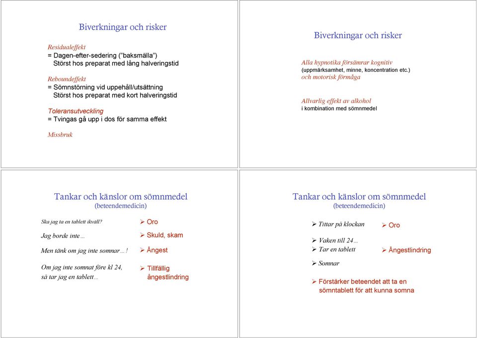 ) och motorisk förmåga llvarlig effekt av alkohol i kombination med sömnmedel Missbruk Tankar och känslor om sömnmedel (beteendemedicin) Tankar och känslor om sömnmedel (beteendemedicin) Ska jag ta