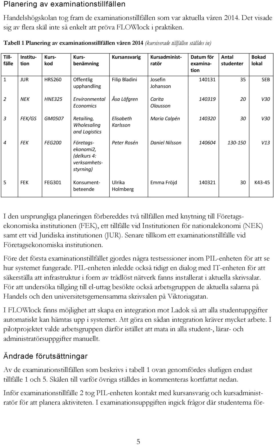 studenter Bokad lokal 1 JUR HRS260 Offentlig upphandling Filip Bladini Josefin Johanson 140131 35 SEB 2 NEK HNE325 Environmental Economics Åsa Löfgren Carita Olausson 140319 20 V30 3 FEK/GS GM0507