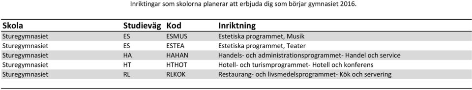 Handel och service Sturegymnasiet HT HTHOT Hotell- och turismprogrammet- Hotell och