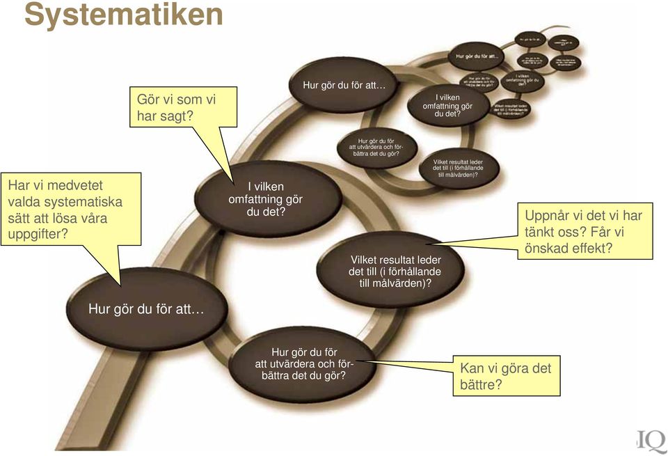 Hur gör du för att utvärdera och förbättra det du gör? Vilket resultat leder det till (i förhållande till målvärden)?