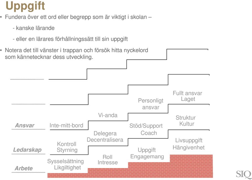 Ansvar Ledarskap Arbete Inte-mitt-bord Kontroll Styrning Sysselsättning Likgiltighet Vi-anda Delegera Decentralisera