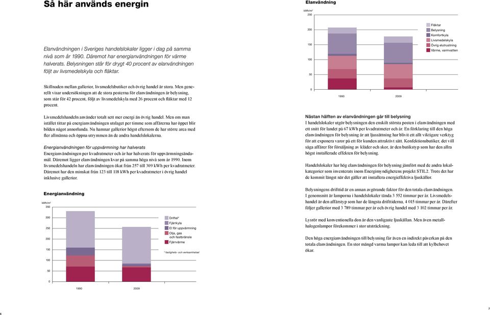 200 150 100 50 Fläktar Belysning Komfortkyla Livsmedelskyla Övrig elutrustning Värme, varmvatten Skillnaden mellan gallerior, livsmedelsbutiker och övrig handel är stora.