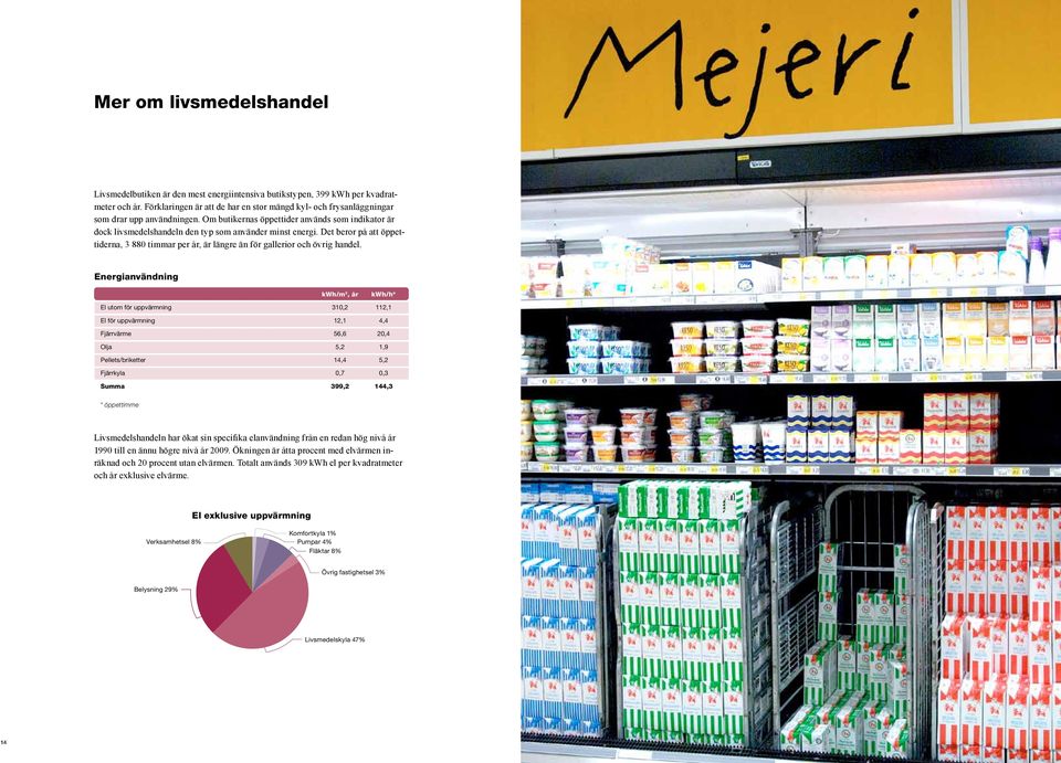 Om butikernas öppettider används som indikator är dock livsmedelshandeln den typ som använder minst energi.