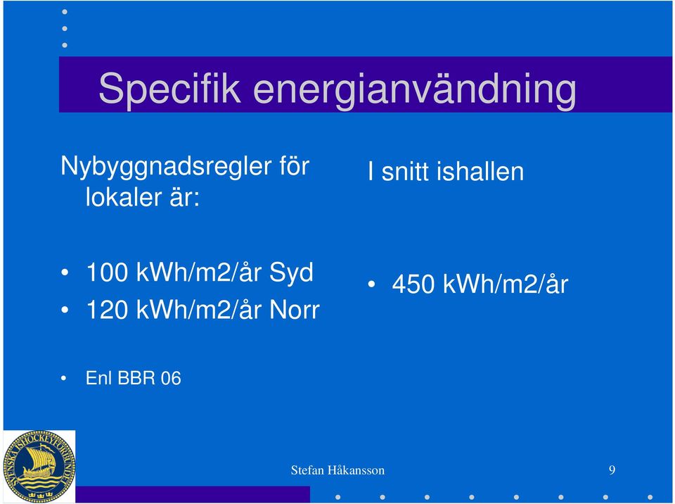 snitt ishallen 100 kwh/m2/år Syd 120