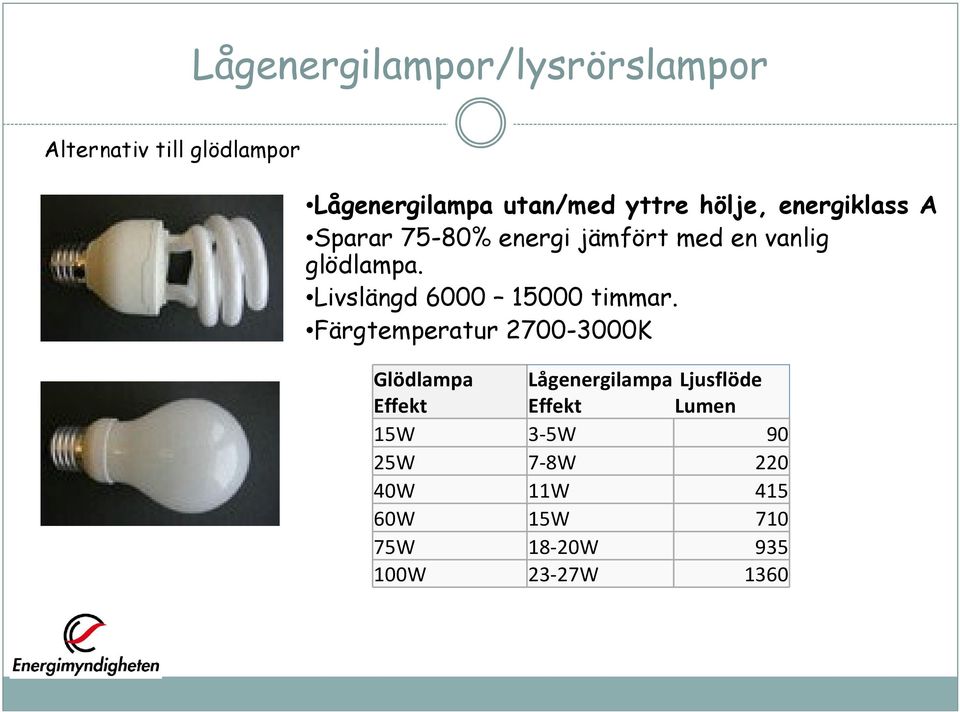 Livslängd 6000 15000 timmar.