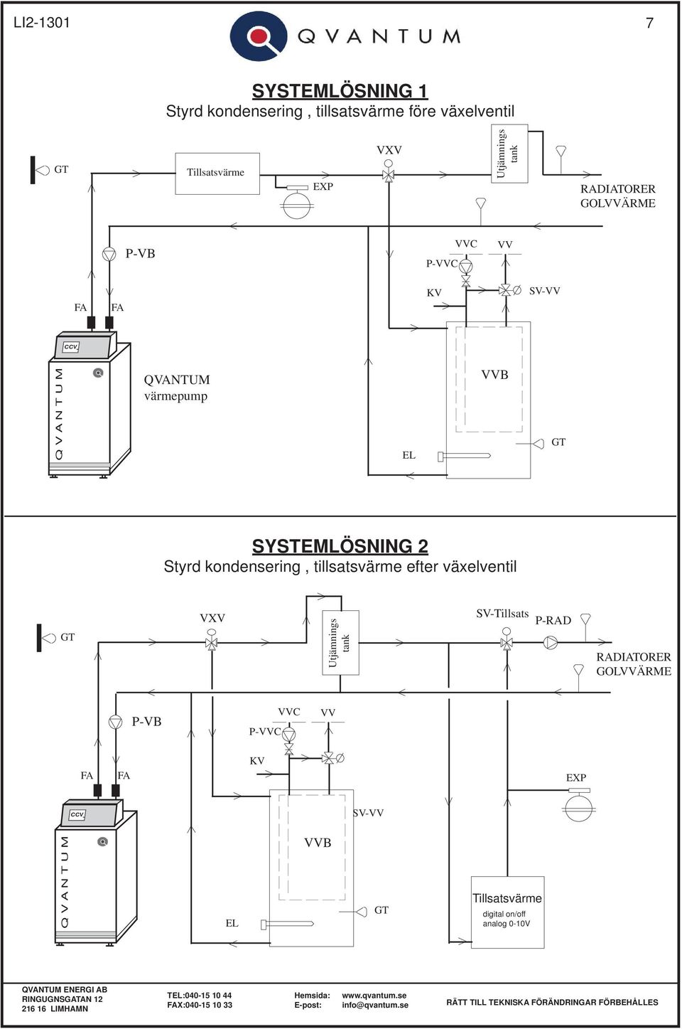SYSTEMLÖSNING 2 Styrd kondensering, tillsatsvärme efter växelventil GT VXV Utjämnings tank